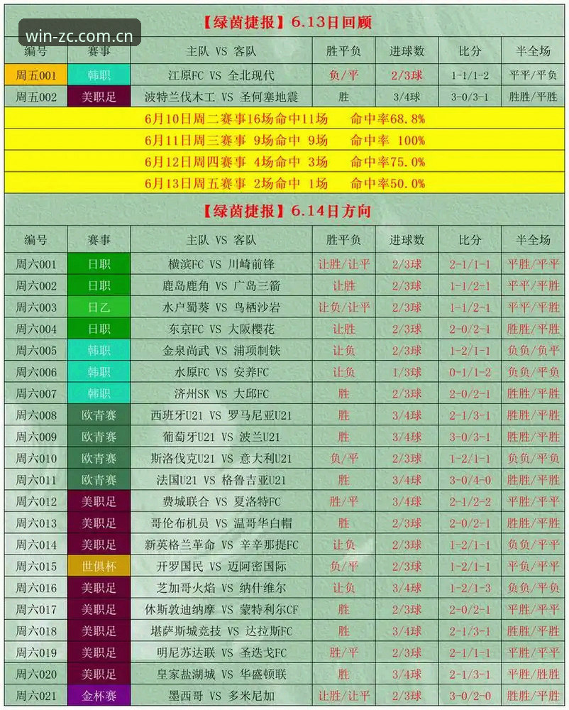 竞彩网官网与足彩网：哪个更值得推荐？深度对比分析