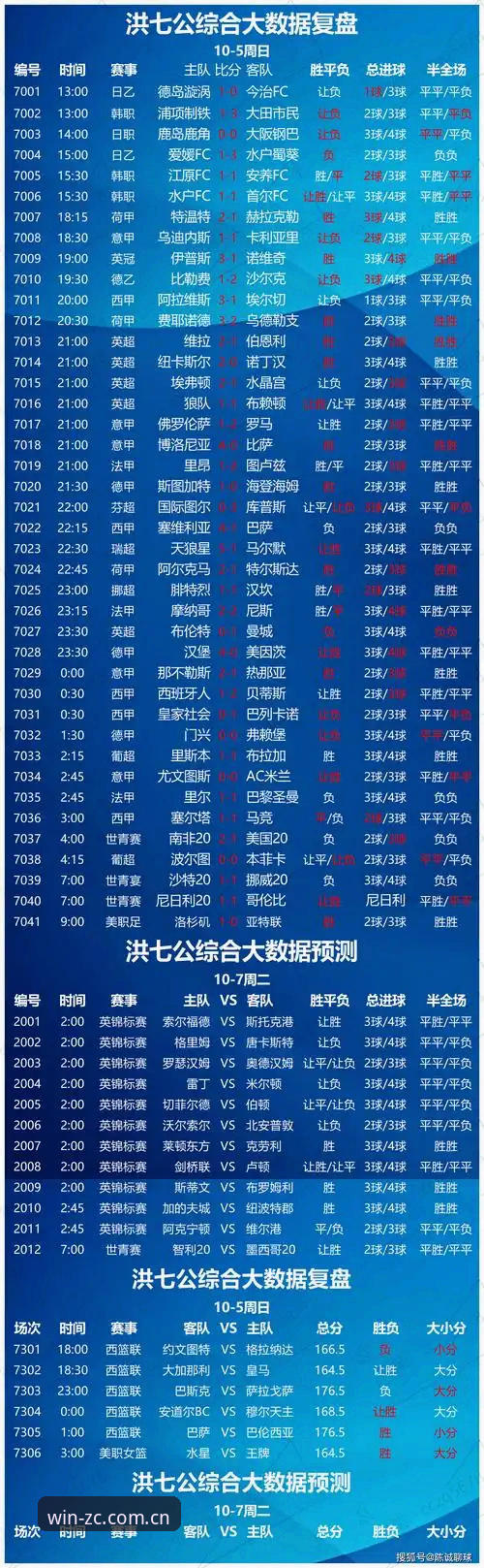 为什么足彩网胜平负分析能让您的竞彩决策更精准？