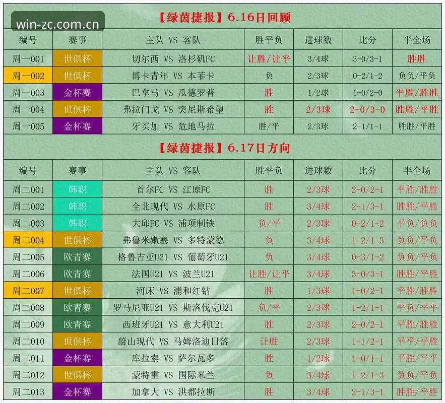 足彩网官方下载深度解析：老用户教你如何避开竞彩投注的常见坑